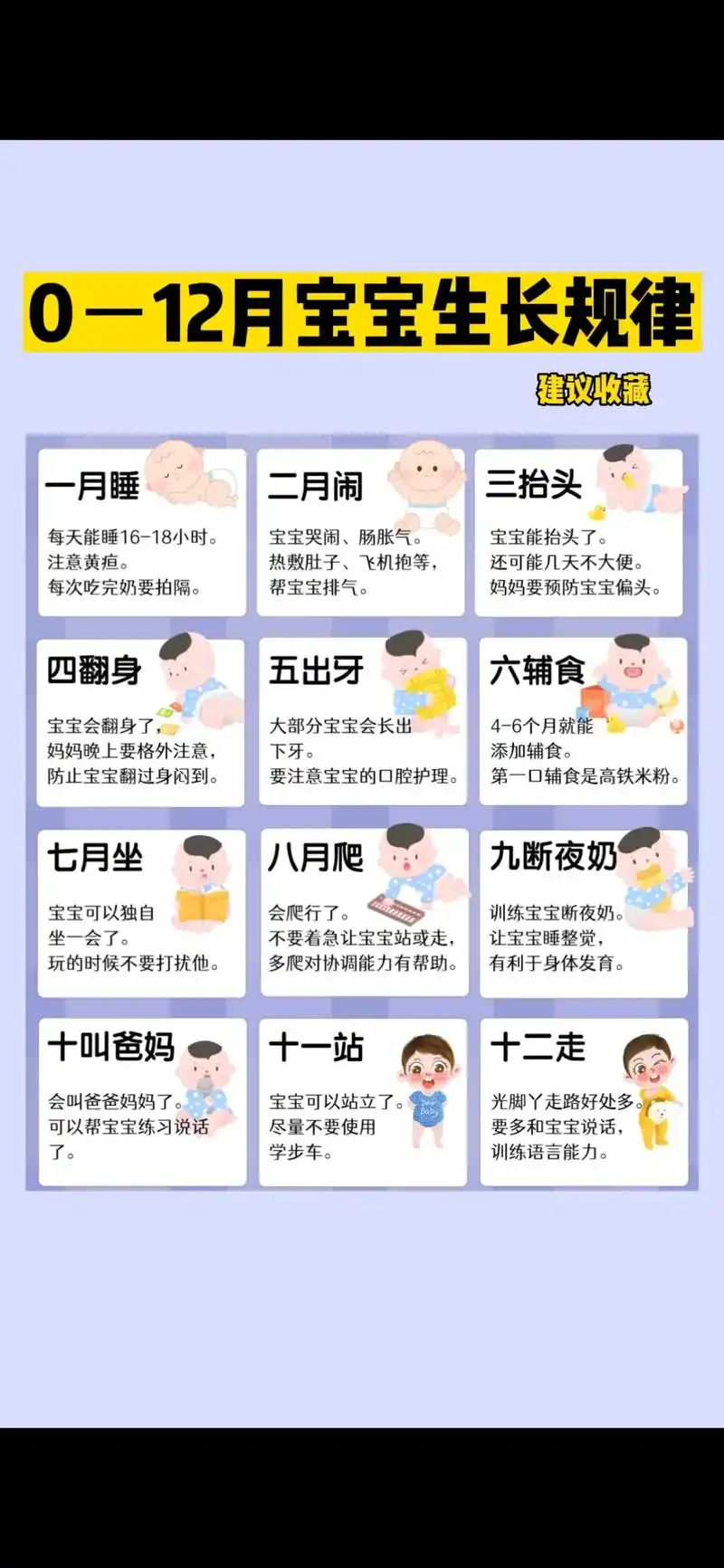 一月黄疸，二月肠绞痛，三月抬头，四月翻身，五月出牙