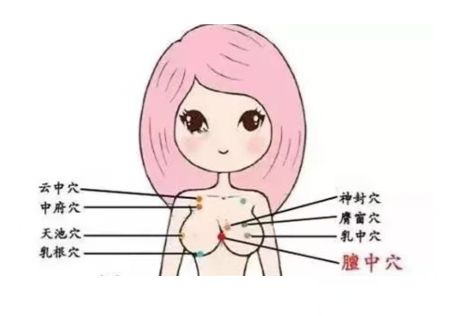 最有效的催乳八大穴位和八种手法，月嫂记得收藏！