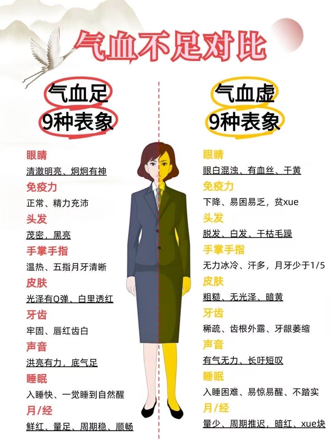 如何知道自己气血不足，看以下八个部位就知道