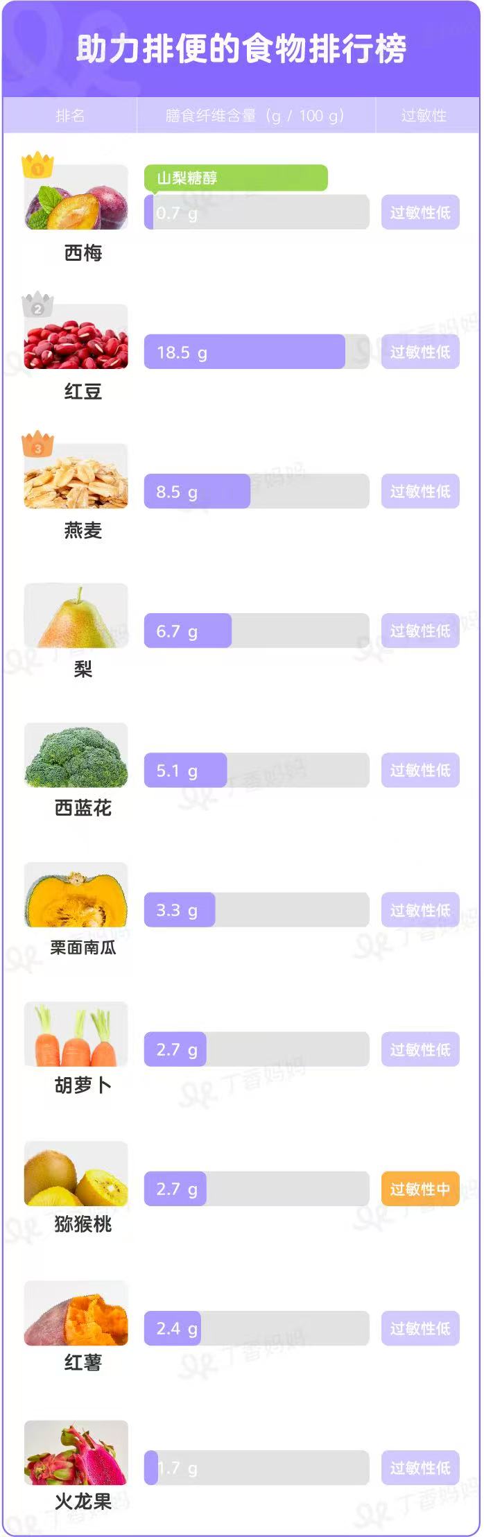 科学喂养指南｜这样搭配蔬果膳食纤维，助力宝宝顺畅排便