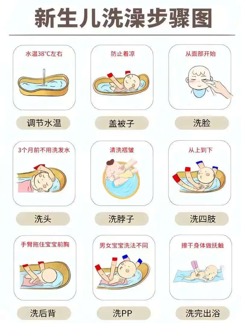 新生儿的洗澡步骤和注意事项
